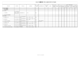 北京市2013年重点大项目明细表