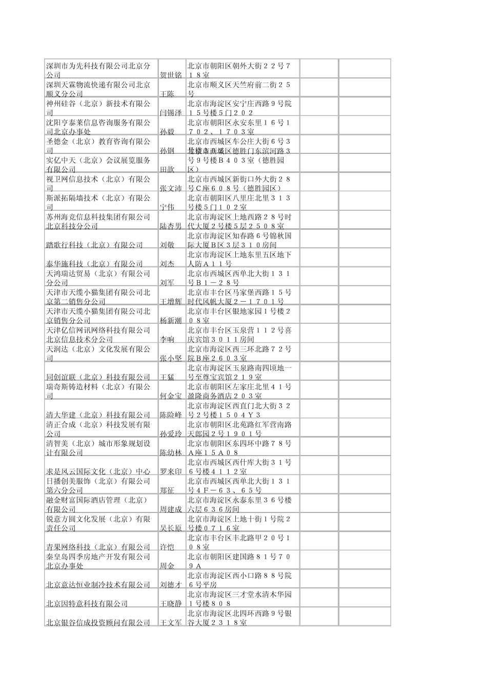 北京市中小企业电话_第2页