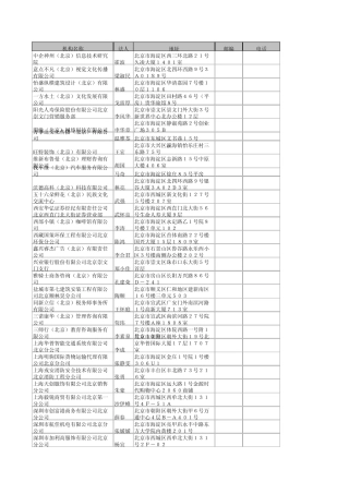 北京市中小企业电话