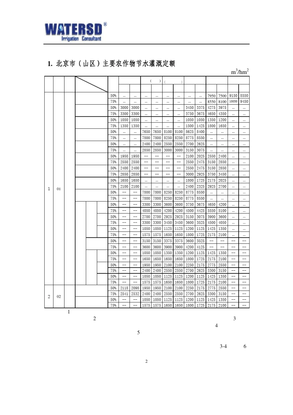 北京市主要行业用水定额_第2页