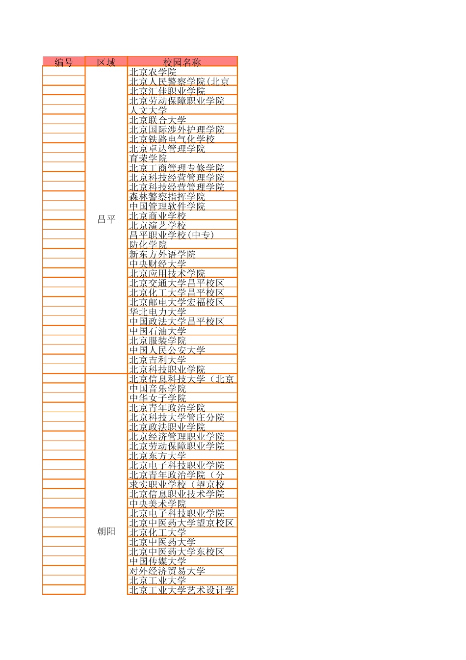 北京市主要高校大学(含详细地址)_第1页