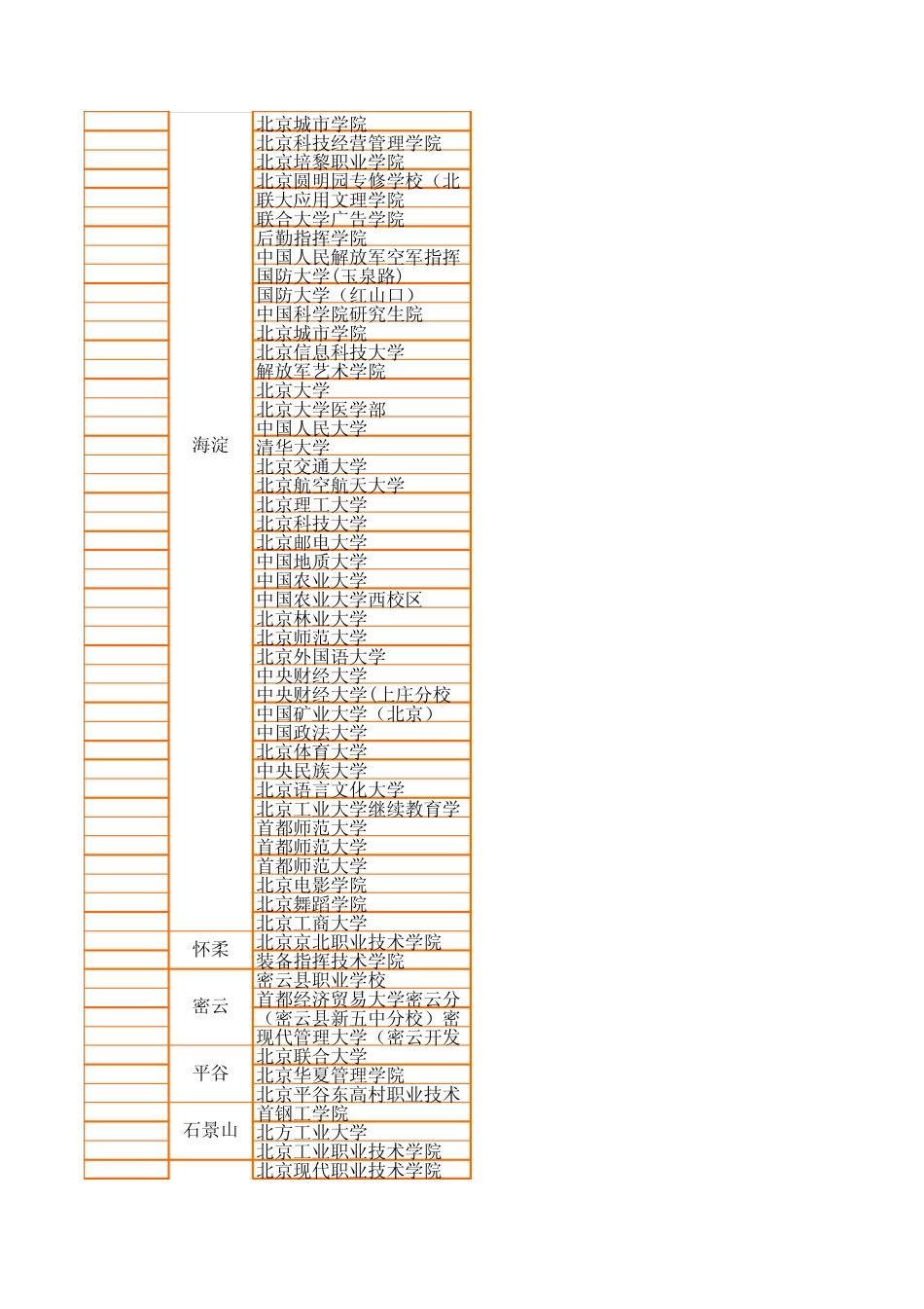 北京市主要高校大学(含详细地址)_第3页