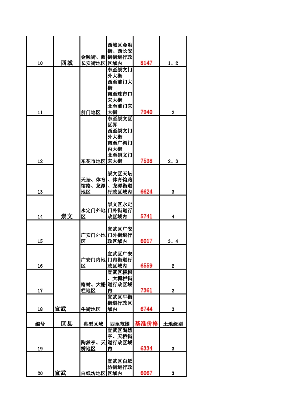 北京市二手房过户指导价_第2页
