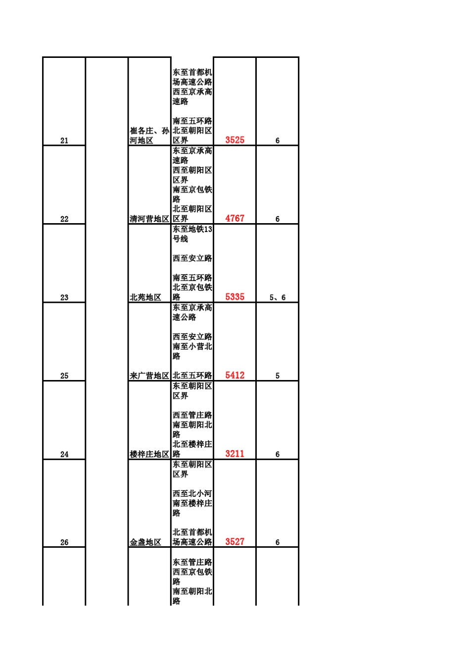 北京市二手房过户指导价_第3页