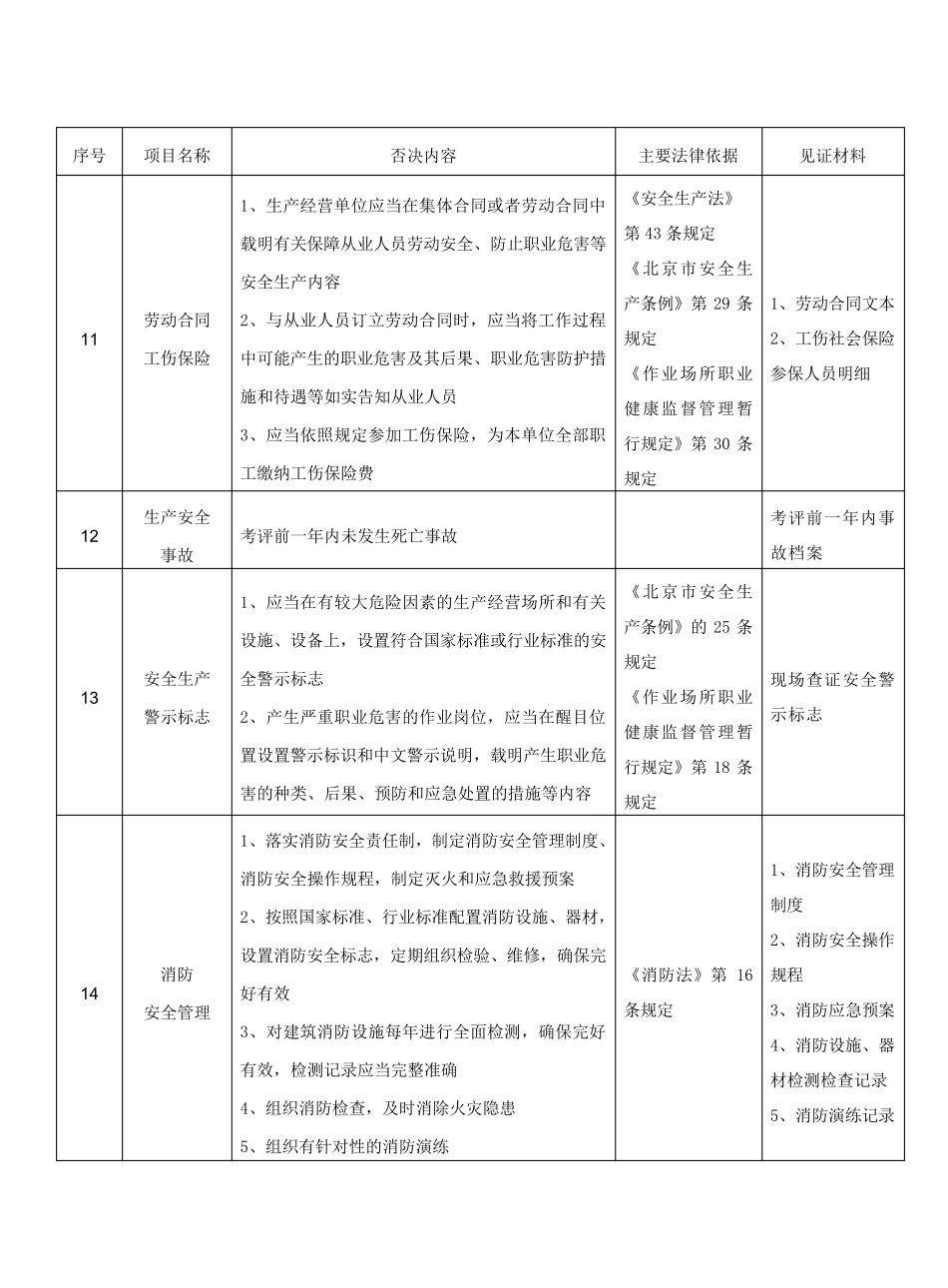 北京市企业安全生产标准化考评标准_第3页