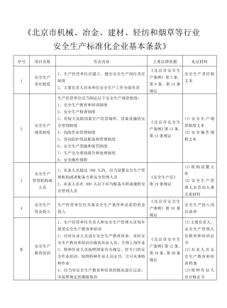 北京市企业安全生产标准化考评标准
