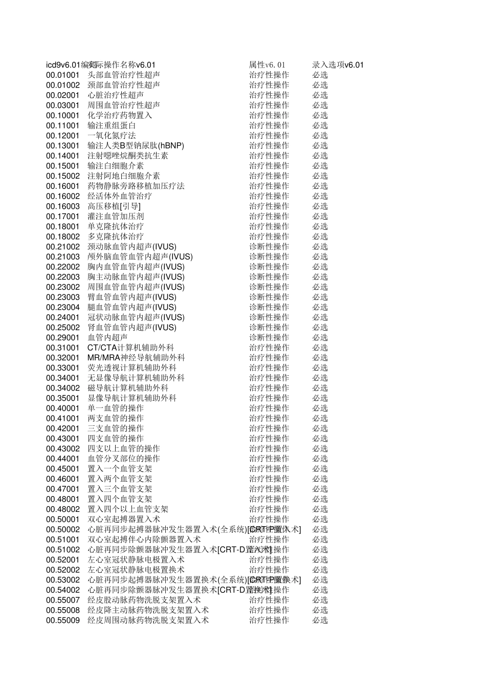 北京市住院病案首页手术操作名称与代码标准V6.01版本_第1页