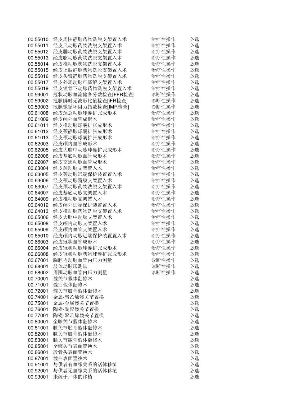 北京市住院病案首页手术操作名称与代码标准V6.01版本_第2页