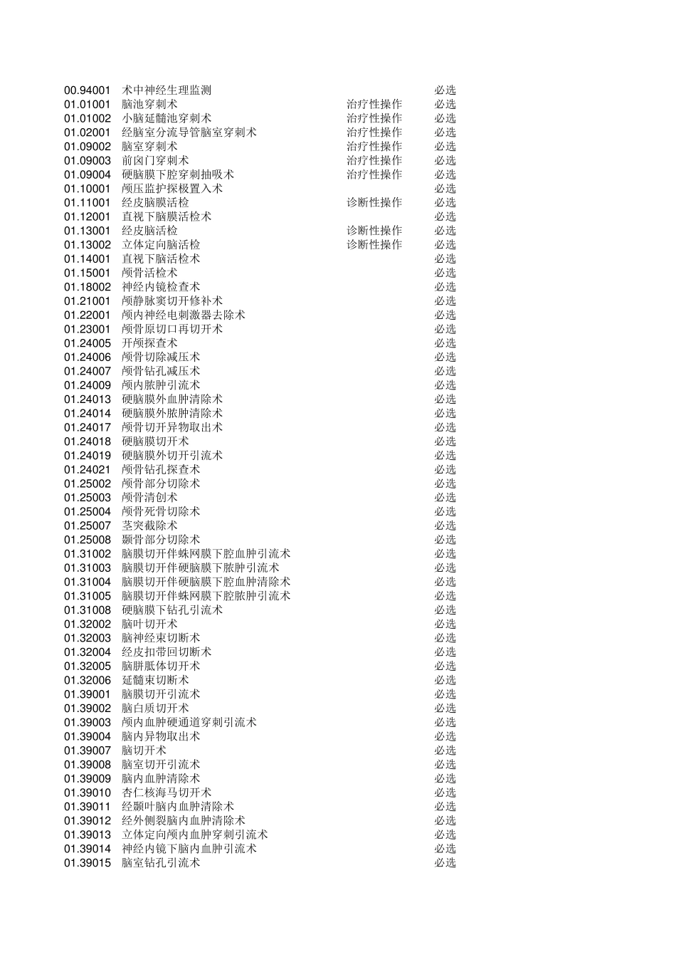 北京市住院病案首页手术操作名称与代码标准V6.01版本_第3页