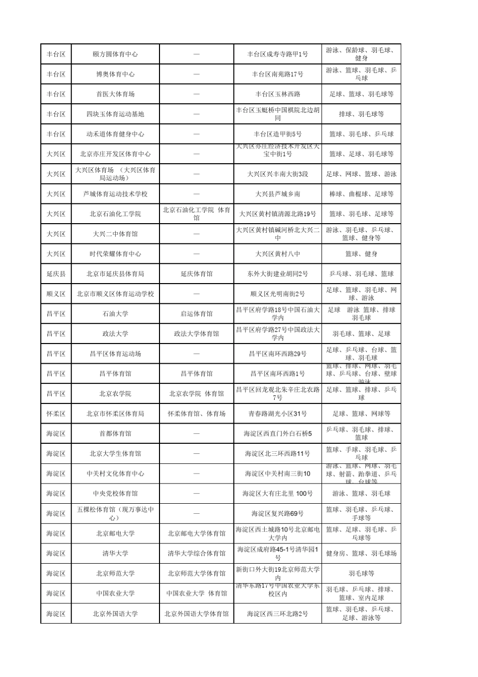北京市体育场馆信息0828_第2页