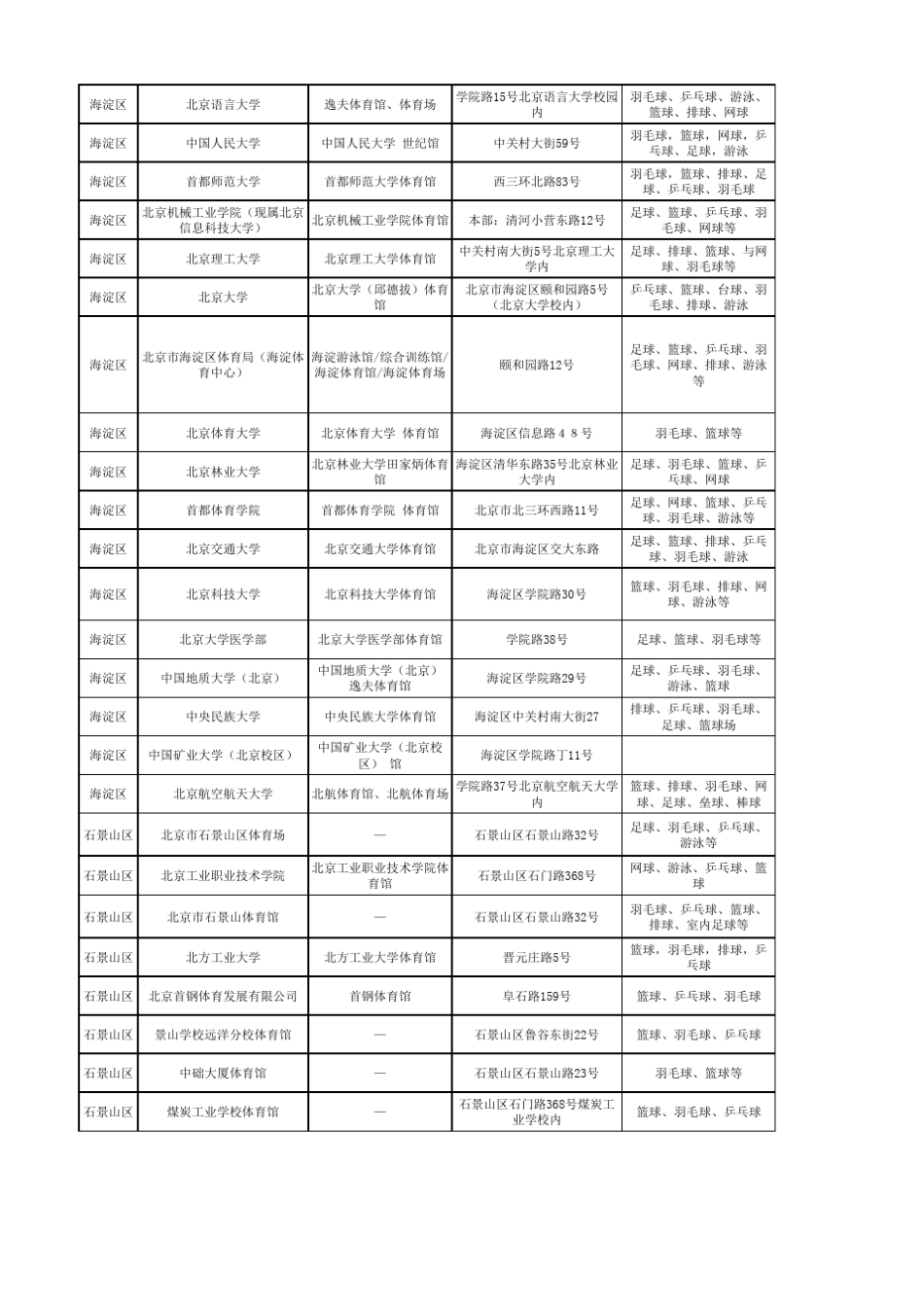 北京市体育场馆信息0828_第3页