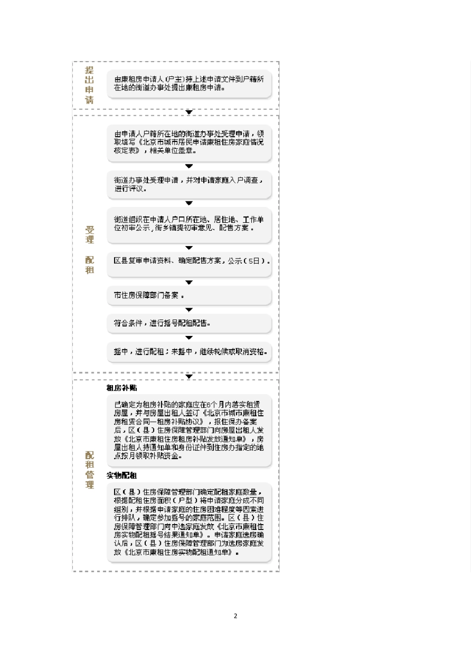 北京市保障性住房申请资料_第2页