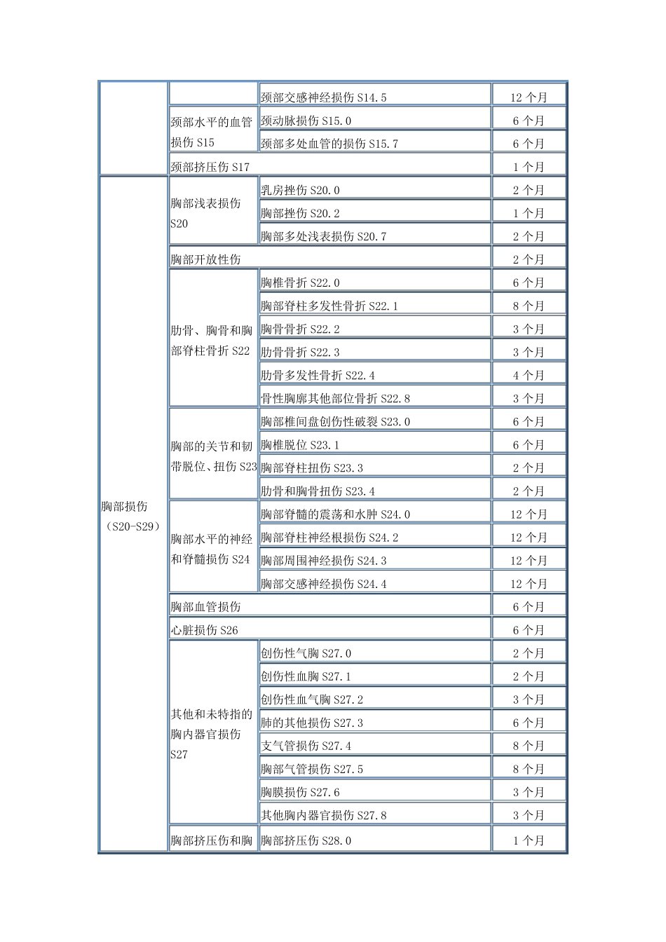北京市停工留薪期分类目录_第3页
