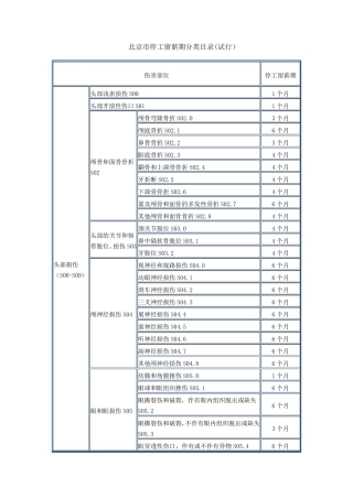 北京市停工留薪期分类目录