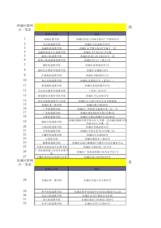 北京市公共图书馆通借通还场馆(各区县)一览表