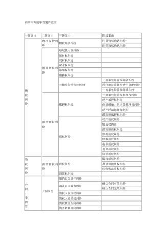 北京市关于商事案由的分类