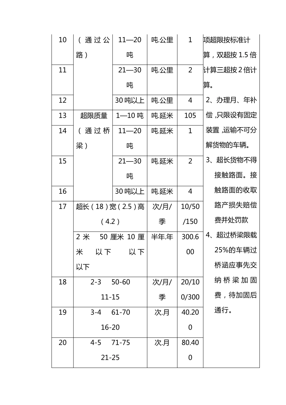 北京市公路路产损失赔(补)偿标准_第2页
