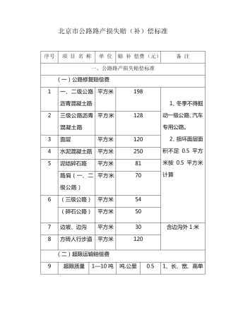 北京市公路路产损失赔(补)偿标准