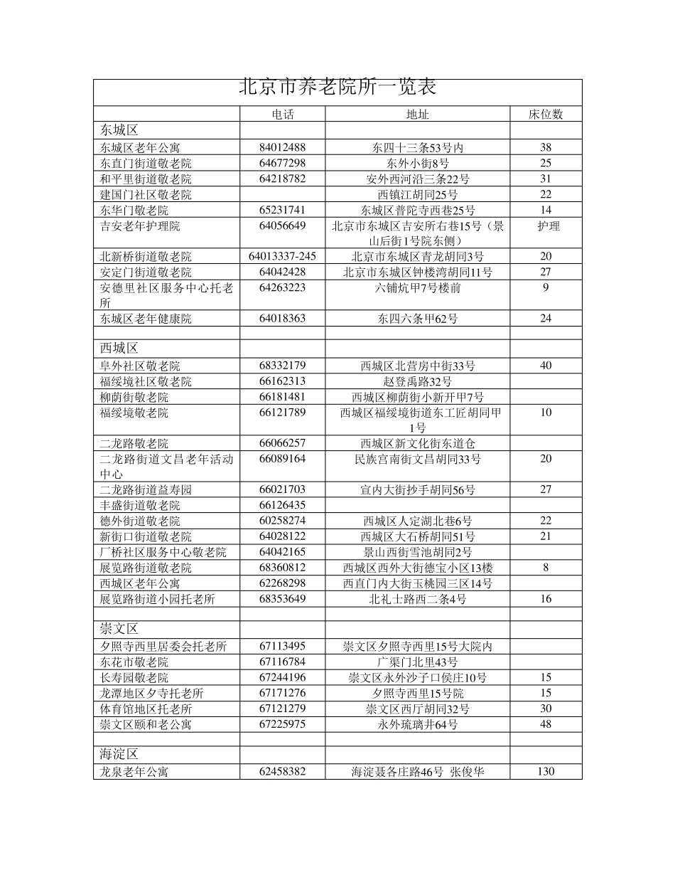 北京市养老院所一览表_第1页
