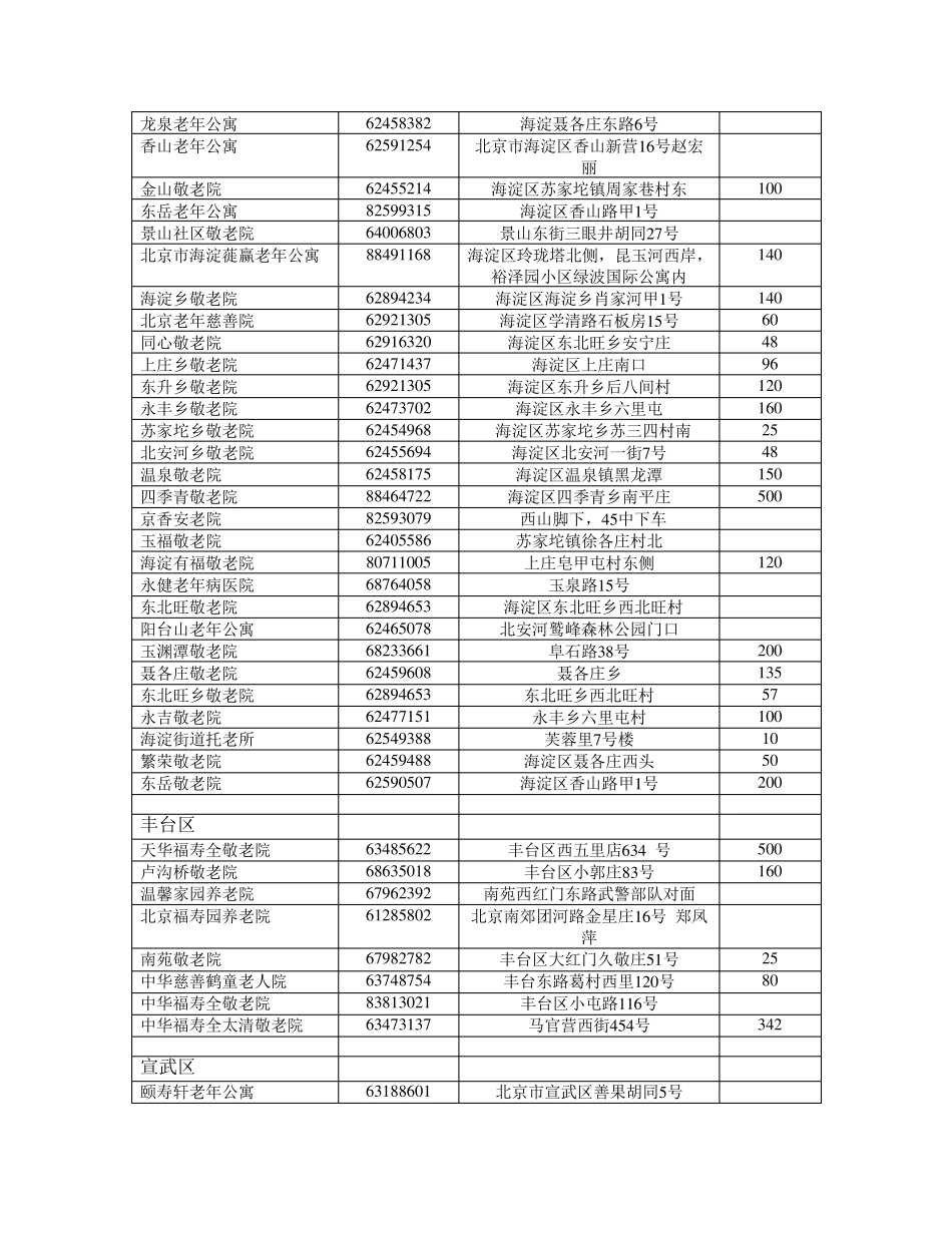 北京市养老院所一览表_第2页