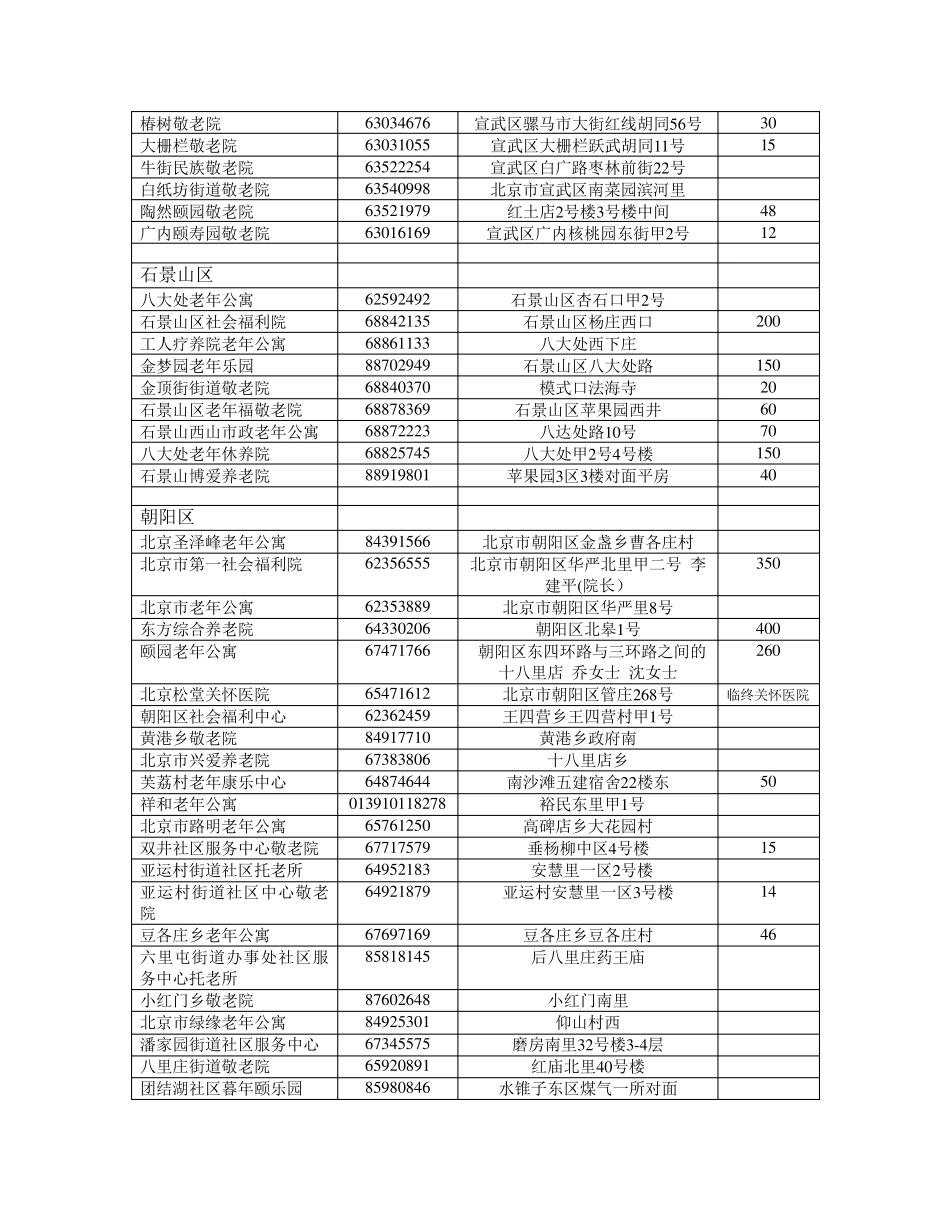 北京市养老院所一览表_第3页