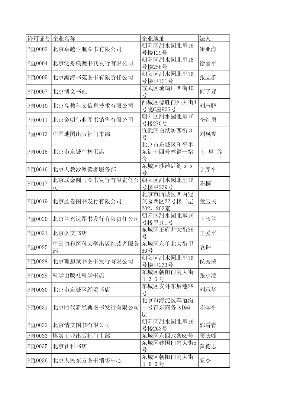 北京市出版社和图书公司869个电话_第1页