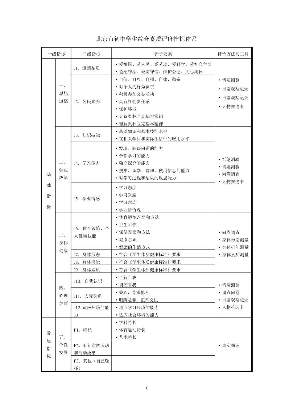 北京市初中综合素质评价工作方案_第3页