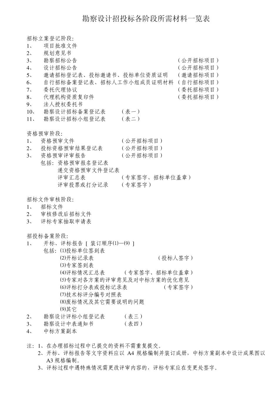 北京市勘察设计招投标各阶段所需材料一览表_第1页