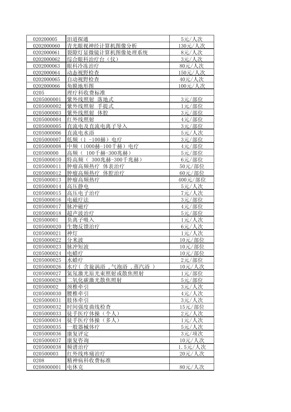 北京市医疗服务价格_第3页