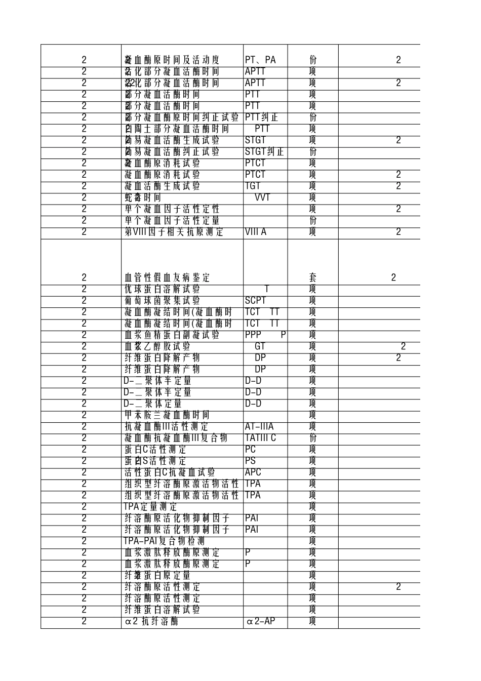 北京市医疗服务收费_第3页