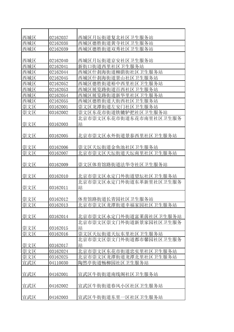 北京市医疗保险定点社区卫生服务站及上级单位名称_第3页