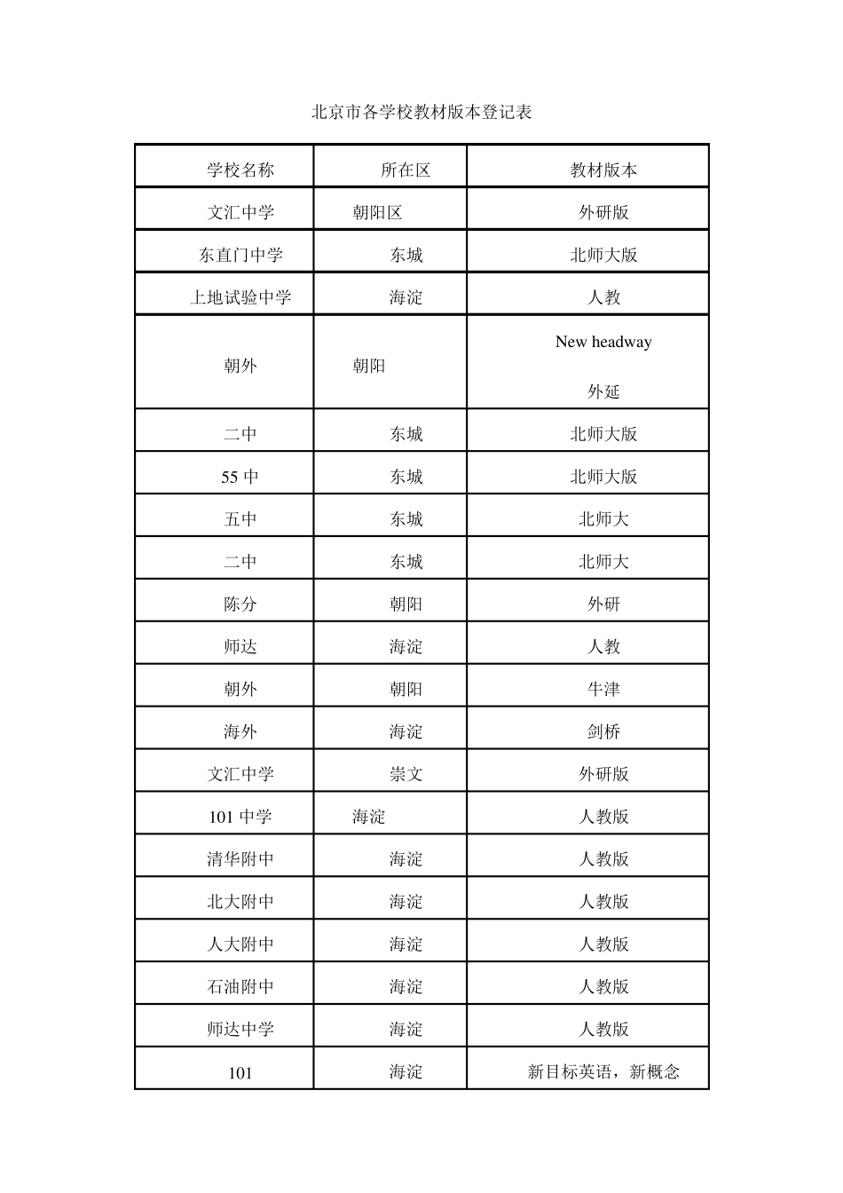 北京市各学校教材版本登记表_第1页