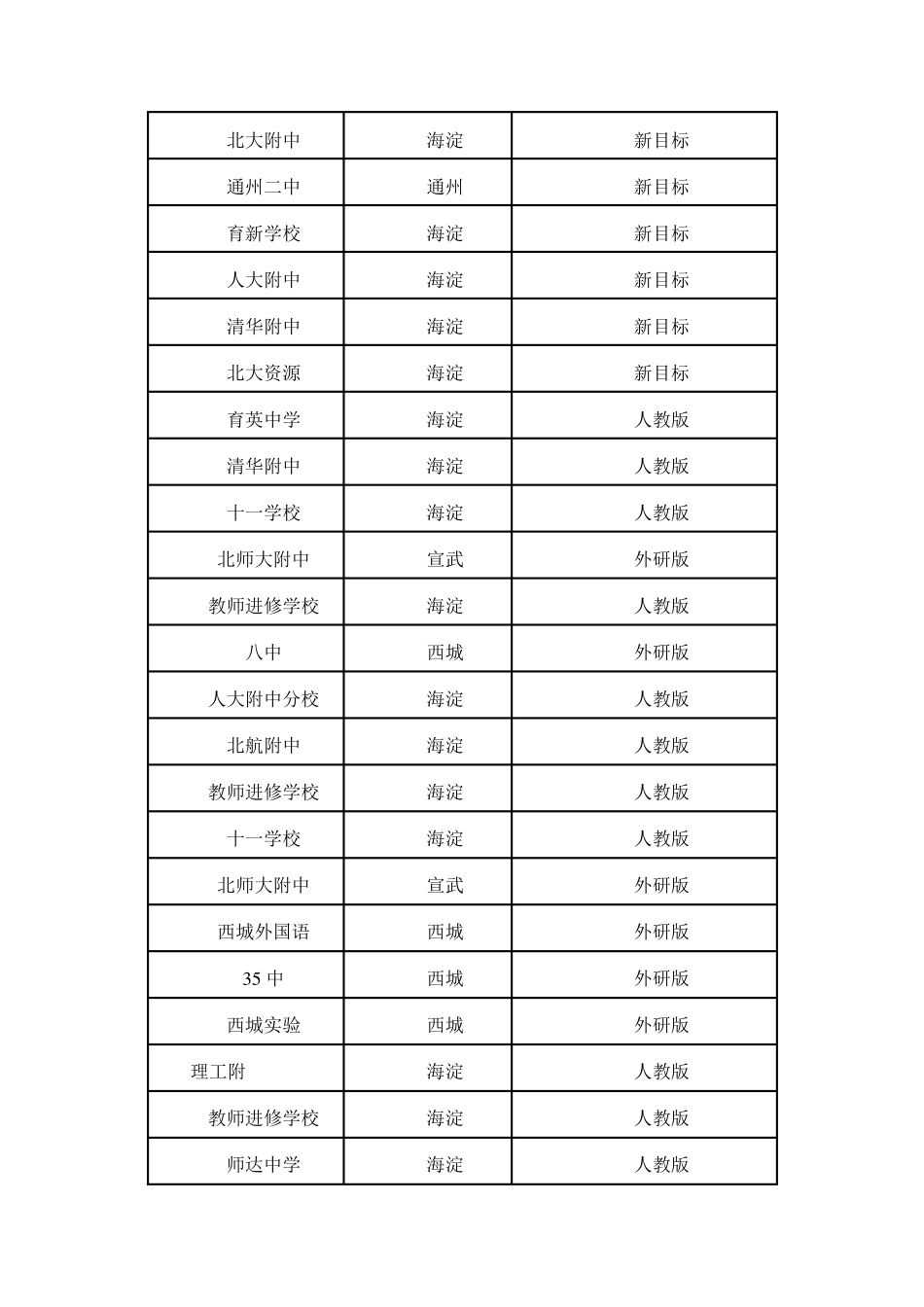 北京市各学校教材版本登记表_第2页