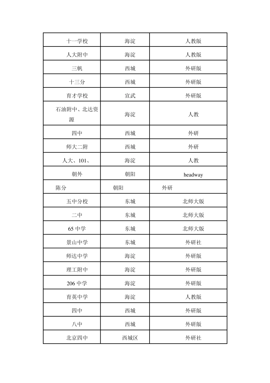 北京市各学校教材版本登记表_第3页