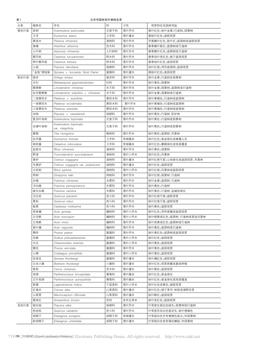 北京市园林彩叶植物种类及园林应用_李霞_第3页