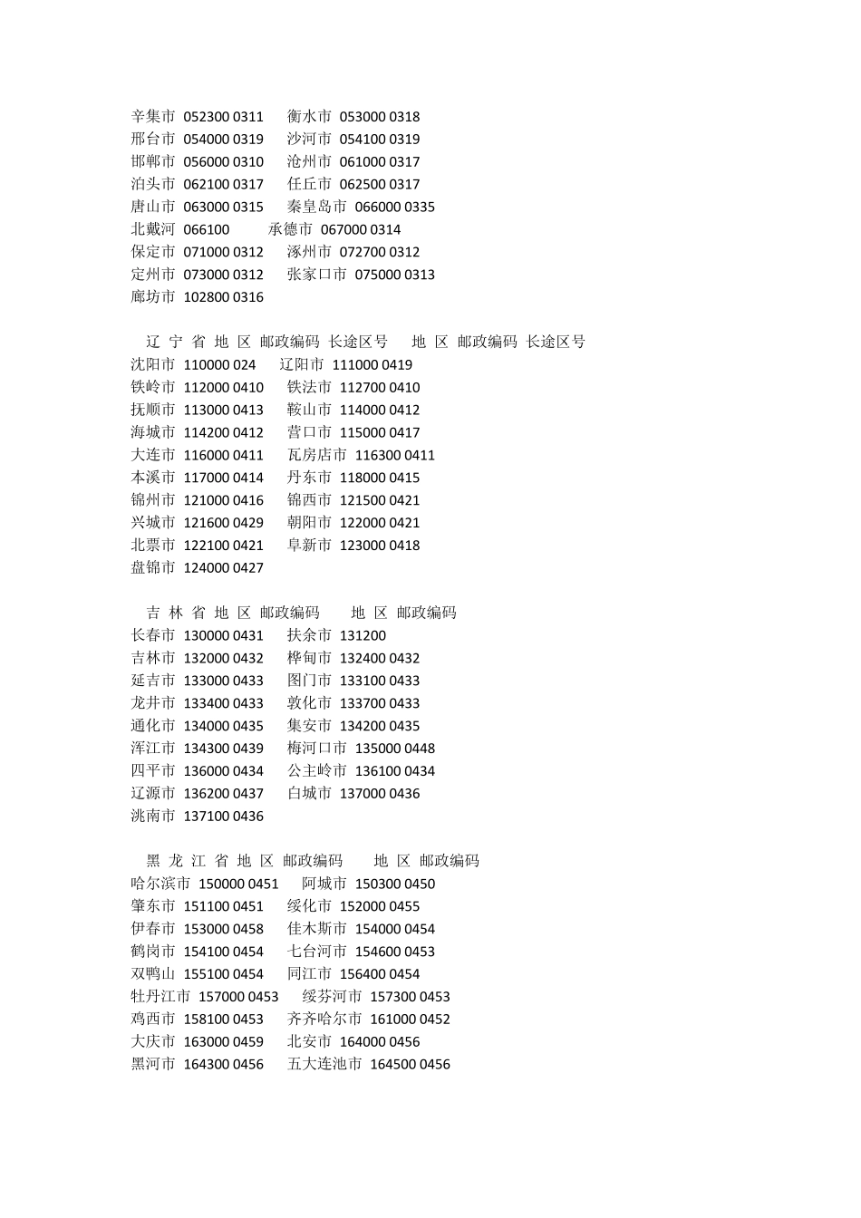 北京市地区邮政编码长途区号地区邮政编码长途区号_第2页
