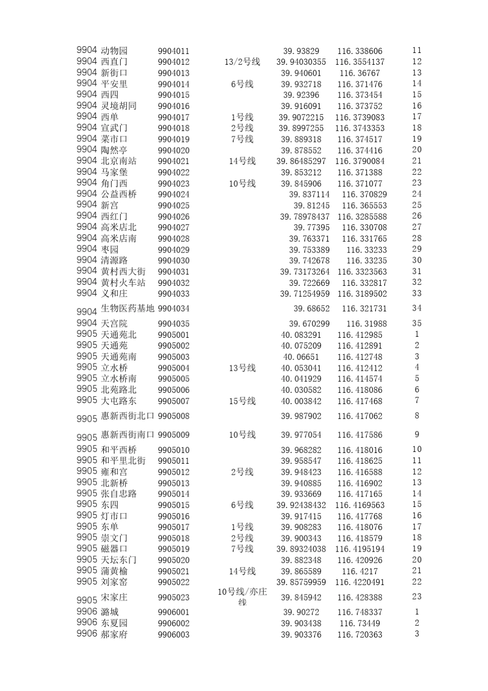 北京市地铁站经纬度数据_第2页