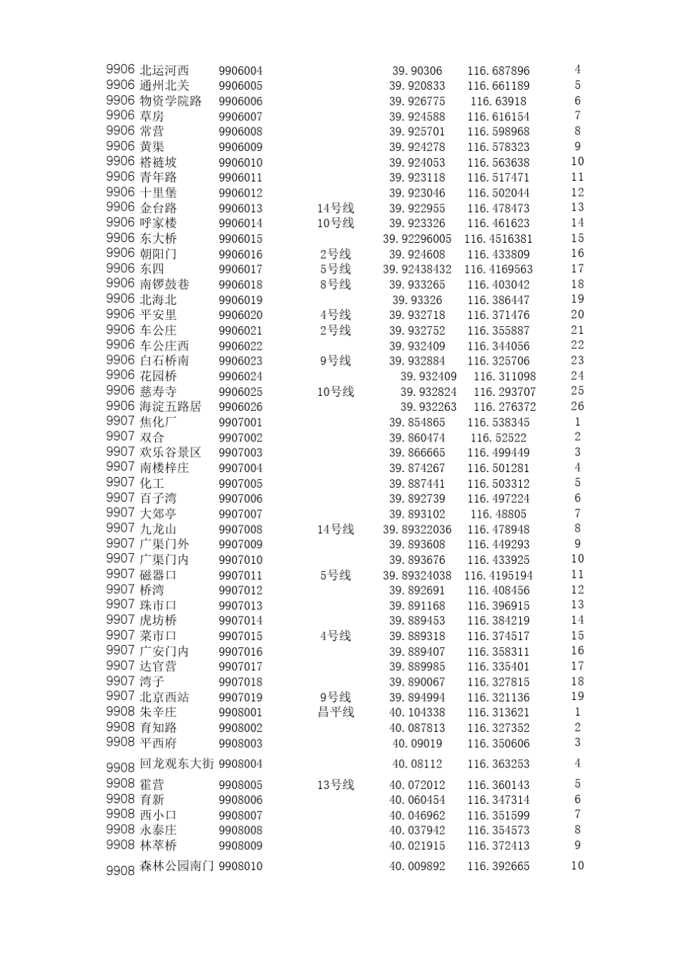 北京市地铁站经纬度数据_第3页