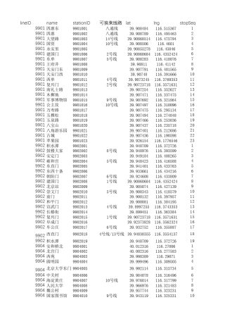 北京市地铁站经纬度数据