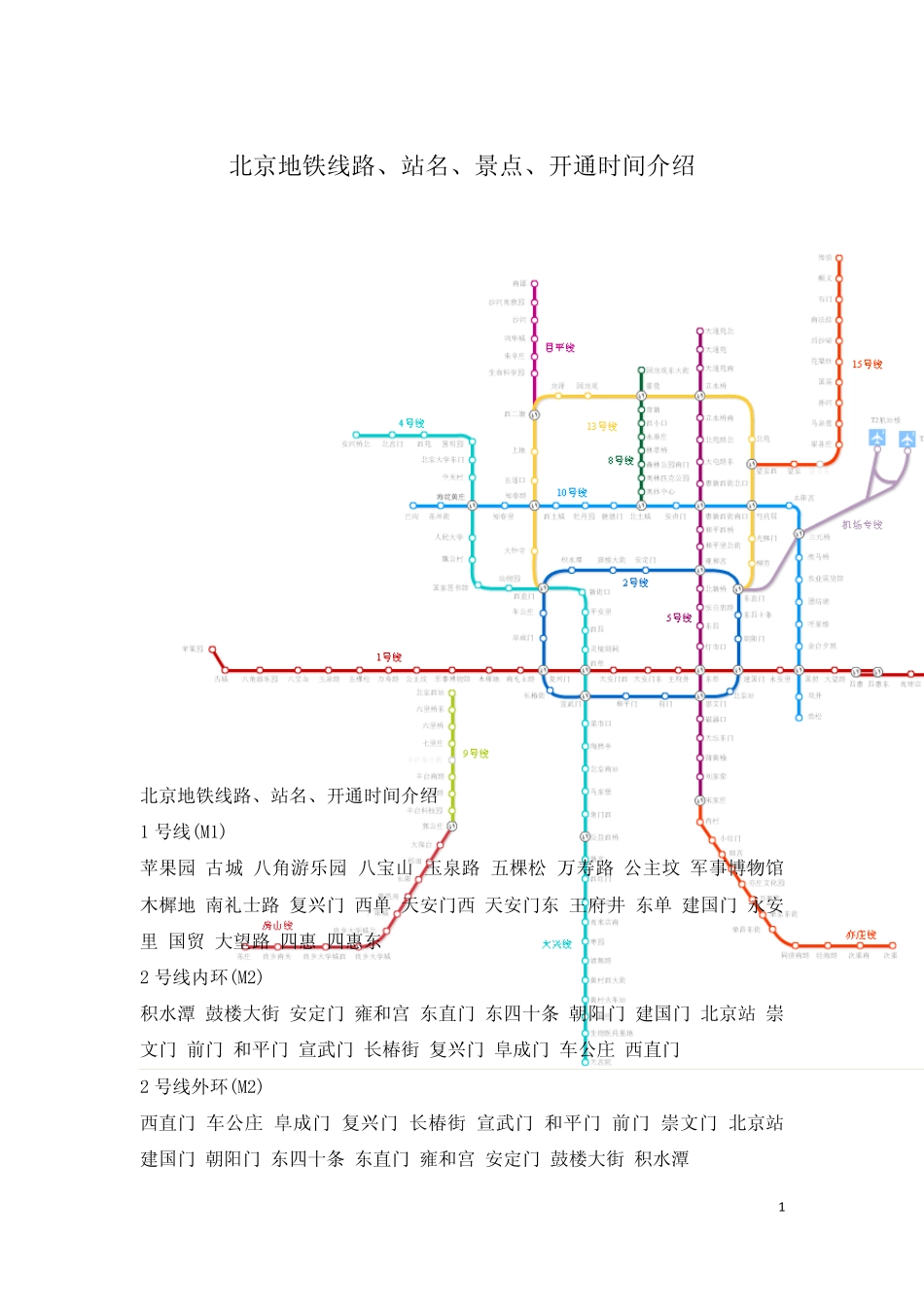 北京市地铁线路、站名、景点、通车时间介绍_第1页