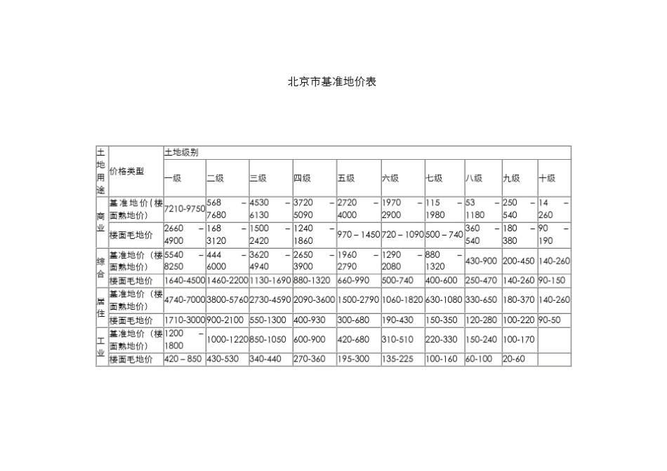 北京市基准地价资料_第2页