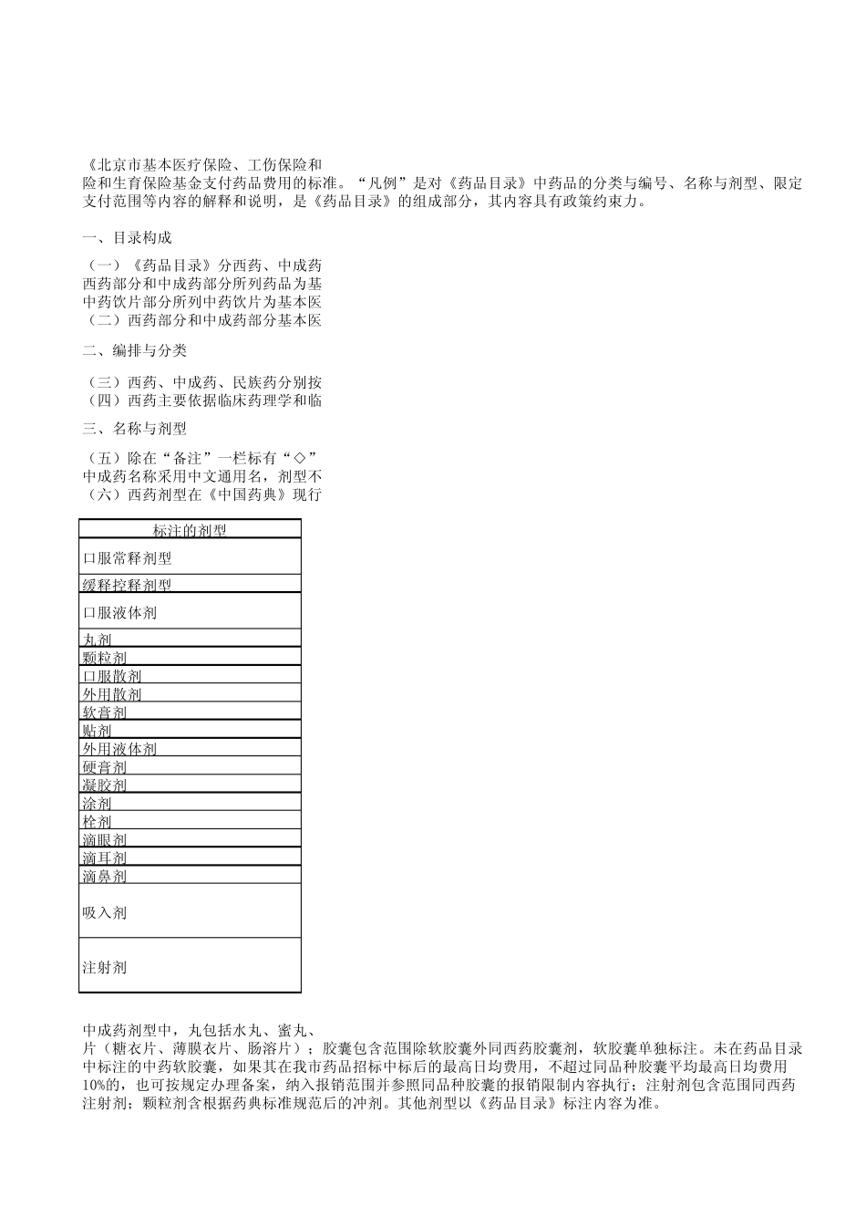 北京市基本医疗保险、工伤保险和生育保险药品目录(2010版)Excel版(中西药完整,方便查询)_第1页