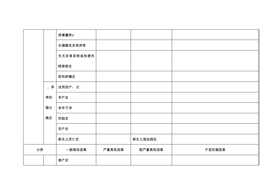 北京市孕产妇高危因素分类标准_第2页
