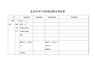 北京市孕产妇高危因素分类标准