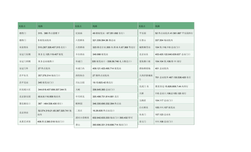北京市学生公交卡充值点_第1页