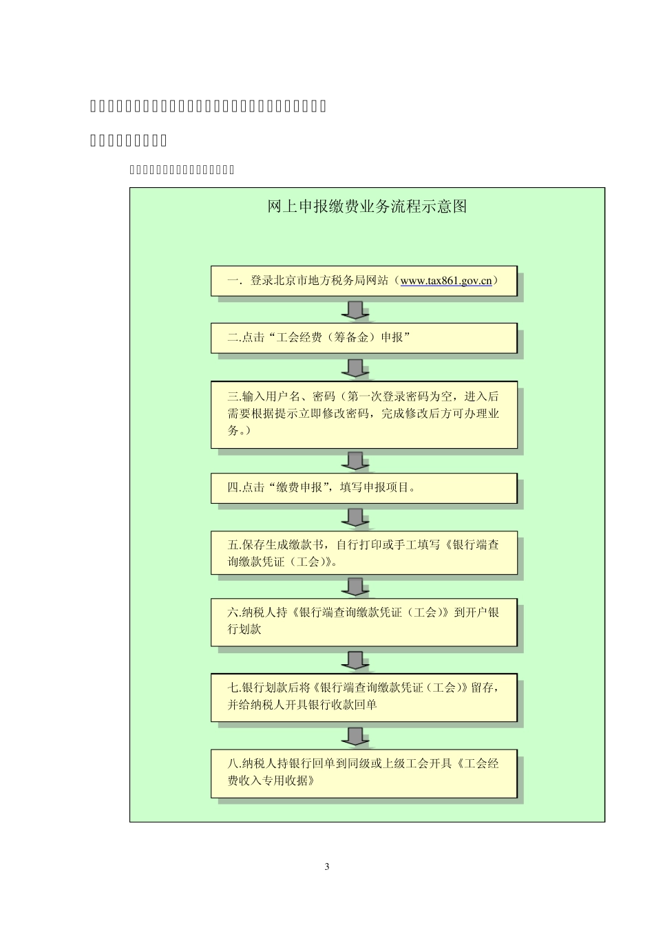北京市工会经费(筹备金)税务代收试点工作缴费指南_第3页