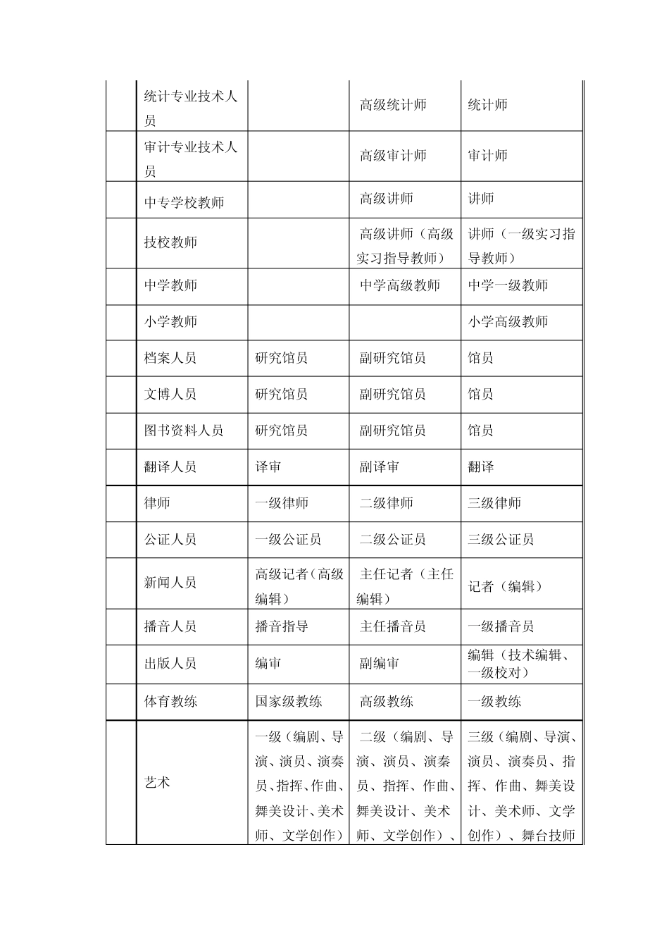 北京市工作居住证介绍_第3页