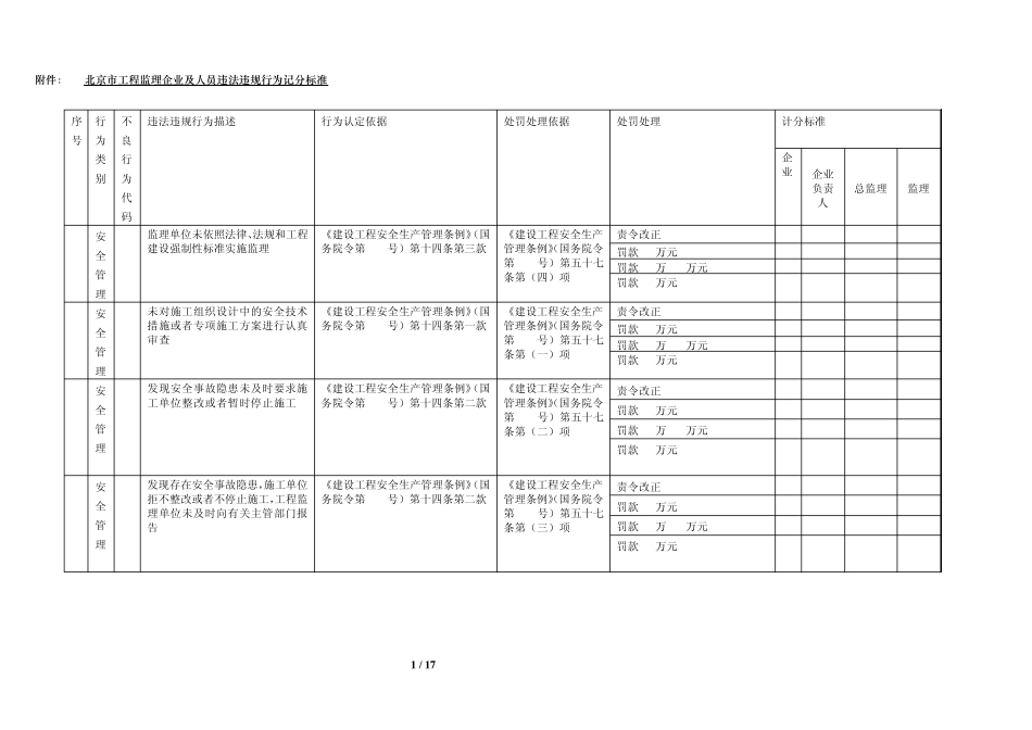 北京市工程监理企业及人员违法违规行为记分标准_第1页