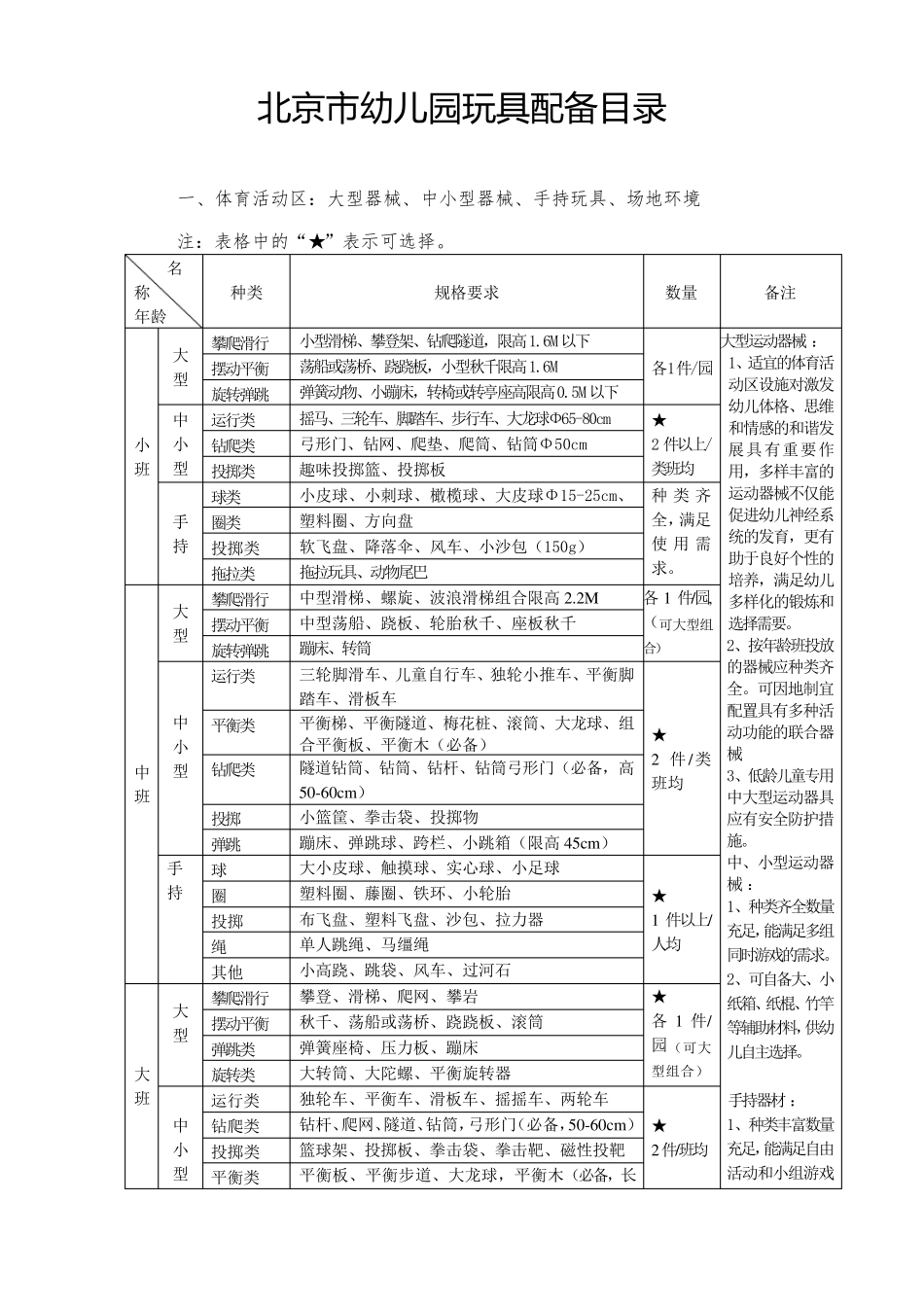北京市幼儿园玩具配备目录_第1页