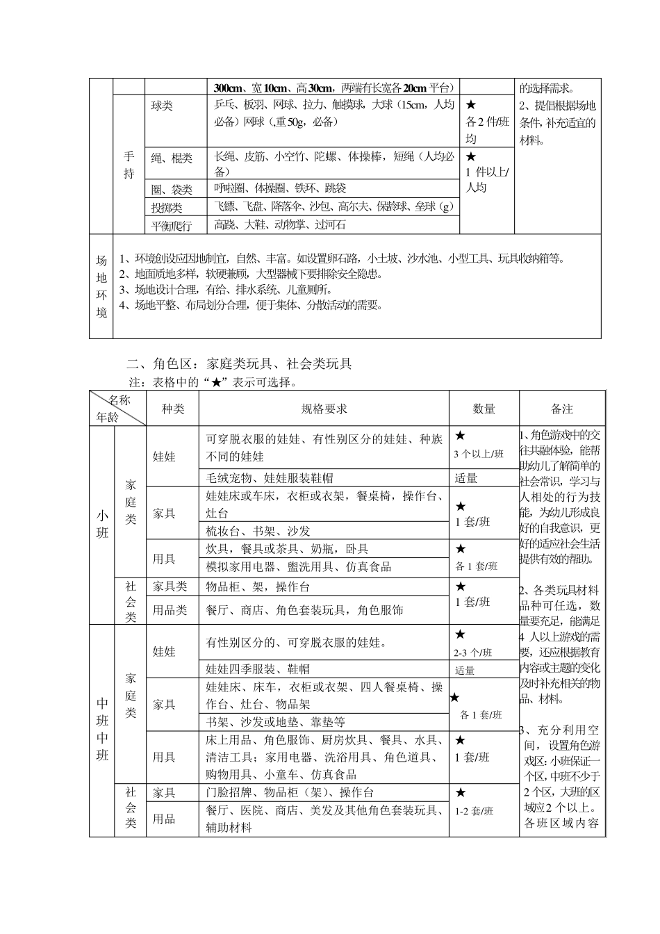 北京市幼儿园玩具配备目录_第2页